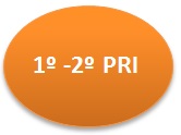 1º - 2º primaria