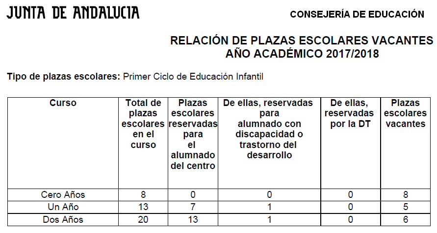 plazas escolarización