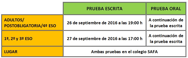 horarios pruebas CIS